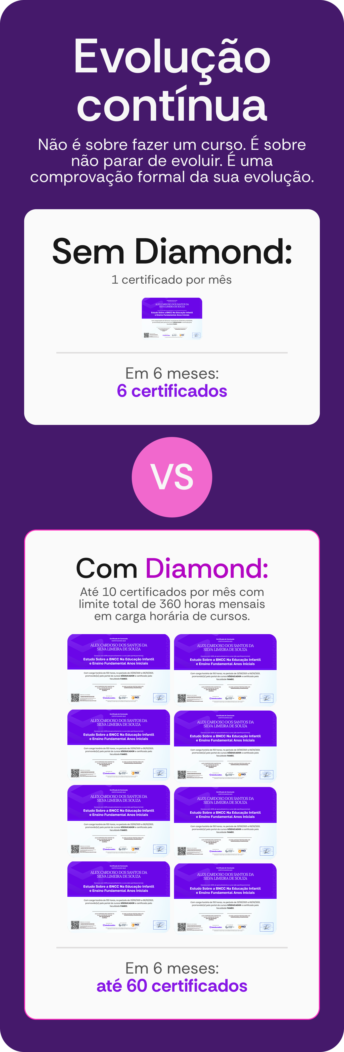 Como funciona o Plano Diamond?