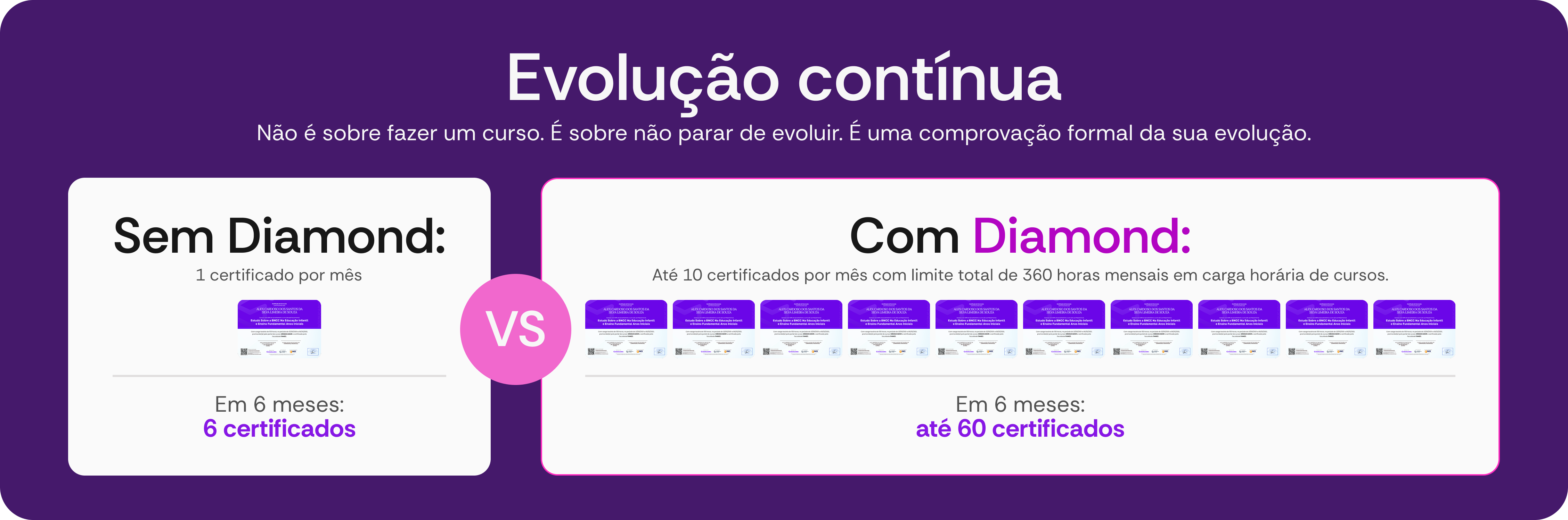 Como funciona o Plano Diamond?